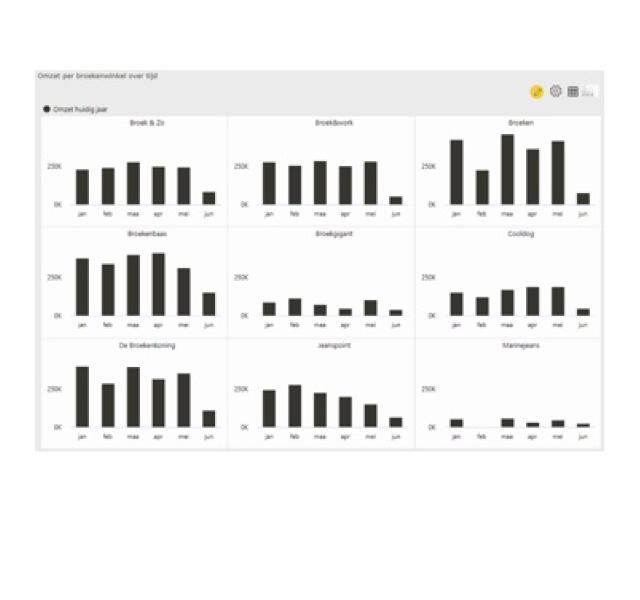 visuals verbeterd power bi visualisaties verbeterd power bi kasparov