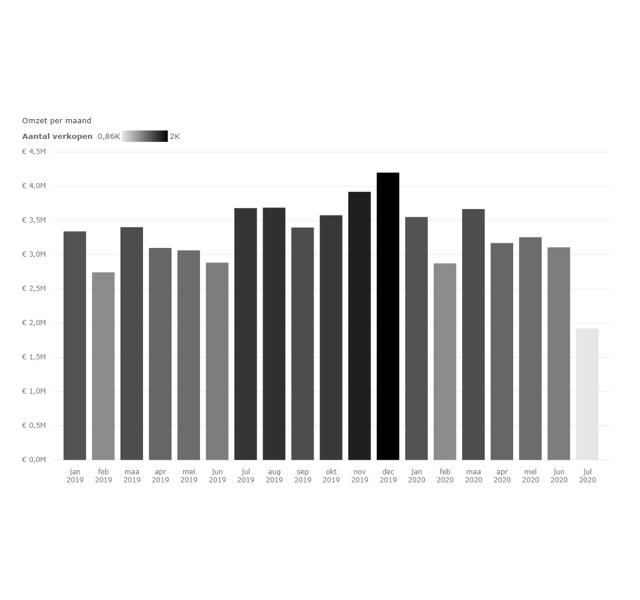 kleurenschaal legenda power bi 