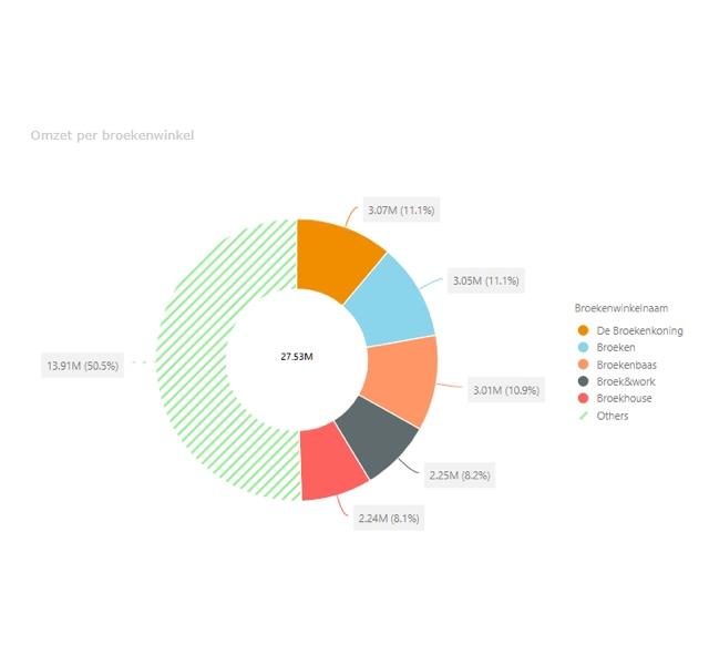 custom visuals power bi