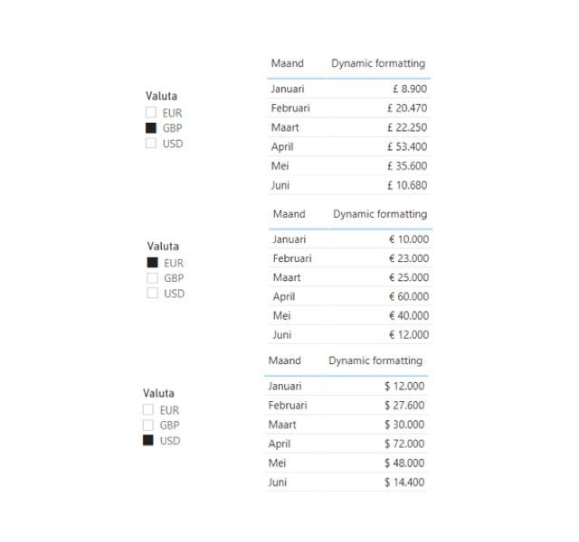 power bi kasparov financials breda