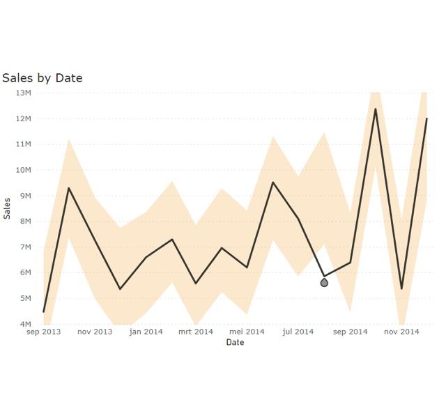 anomaly detection power bi kasparov anomaly detection power bi kasparov