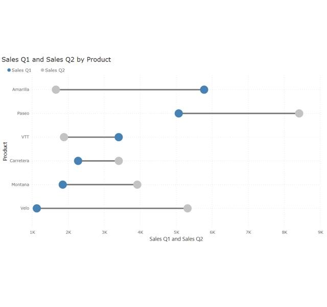 kasparov power bi dumbbell bar chart dumbbell bar chart power bi