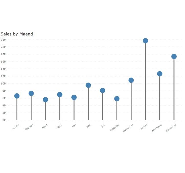 kasparov power bi lollipop column chart