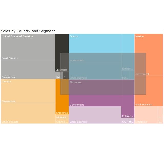 rectangular lasso treemap rectangular lasso treemap