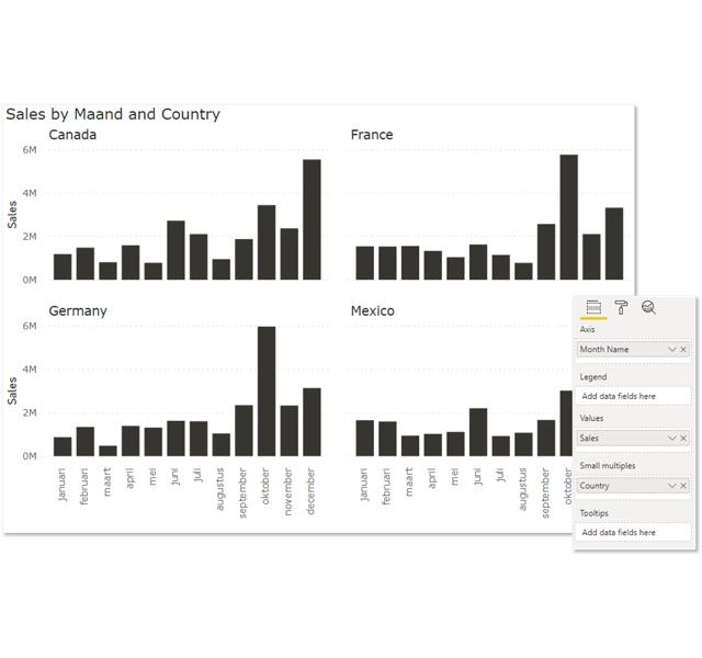 small multiples visual kasparov power bi small multiples visual kasparov power bi
